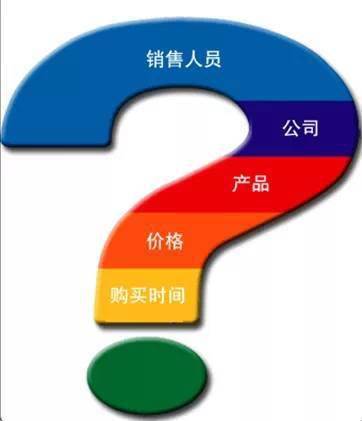如何在技術服務中實現(xiàn)差異化銷售